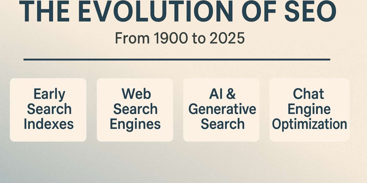 The Evolution of Search Engine Optimization (SEO) : From Indexing the Web to Optimizing for AI Conversations (1900–2025)