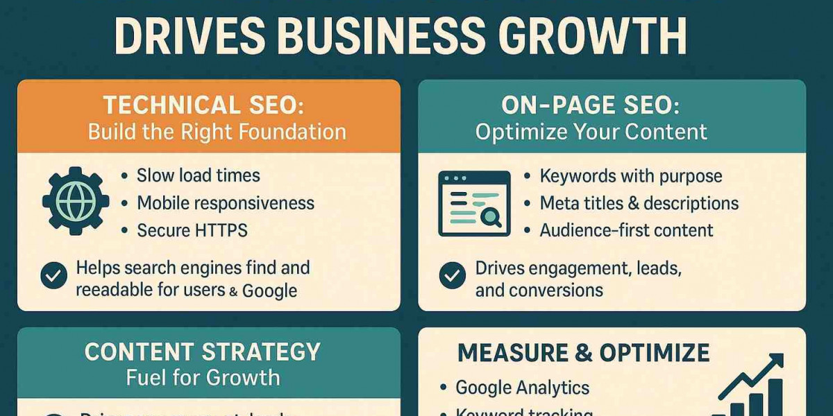 From Search to Success: How a Strong SEO Strategy Drives Real Business Growth
