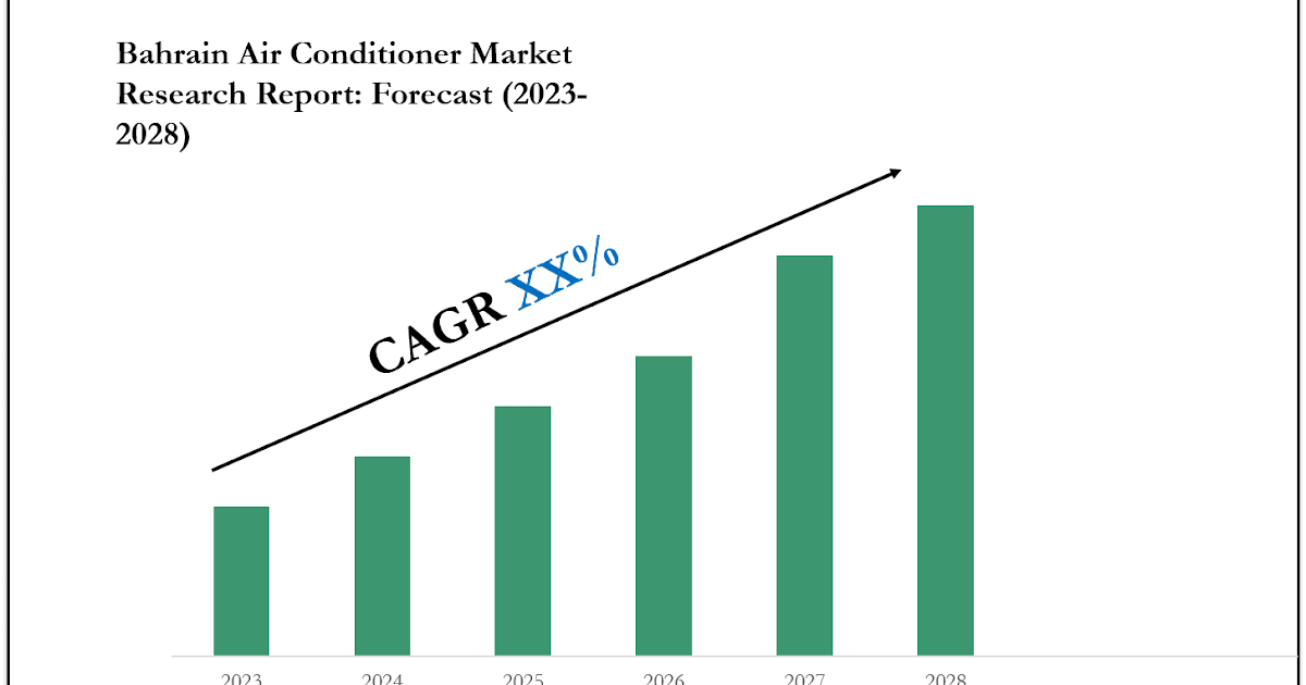 Bahrain Air Conditioner Market 2028: Executive Summary, Key Trends & Future Outlook