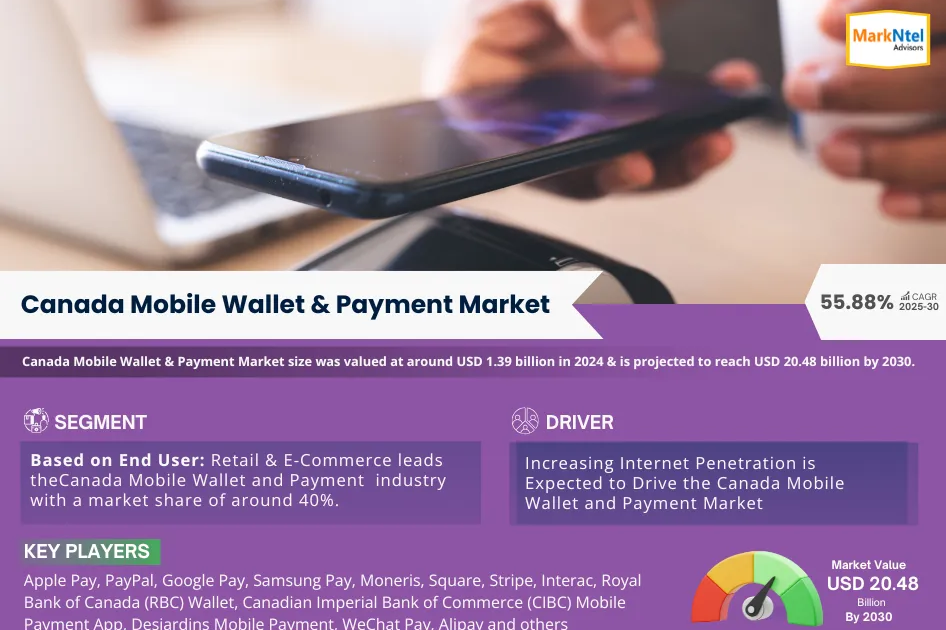 The Future of Mobile Wallet and Payment Market in Canada