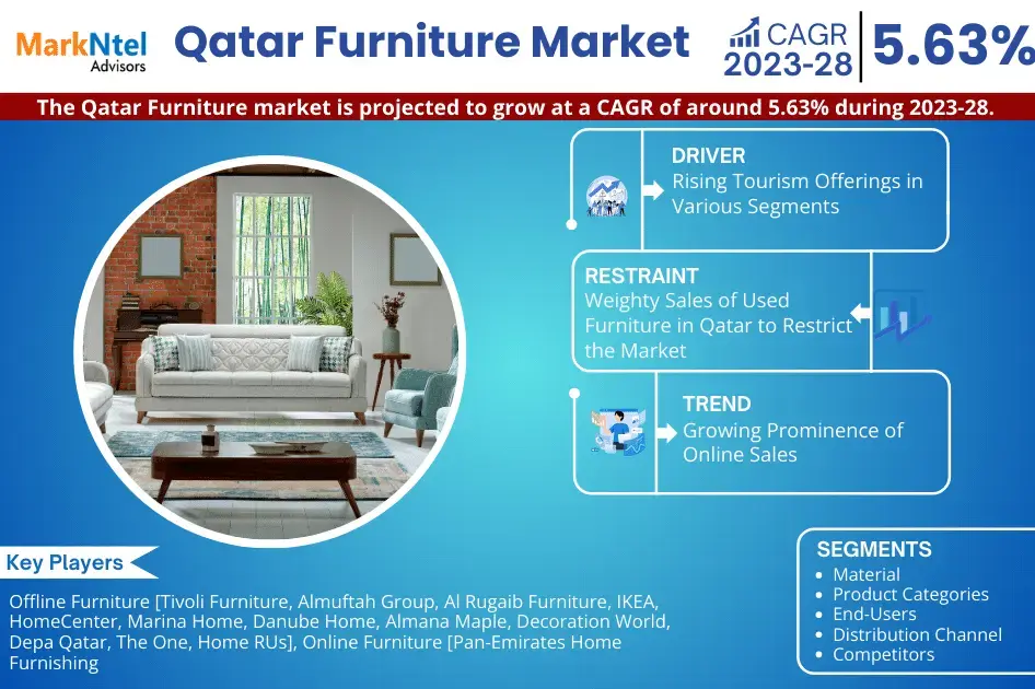 Future of the Qatar Furniture Market (2025–2030)