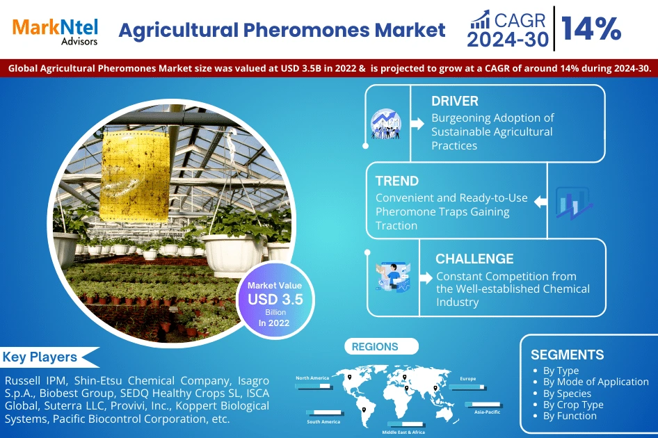 The Future of  Agricultural Pheromones Market